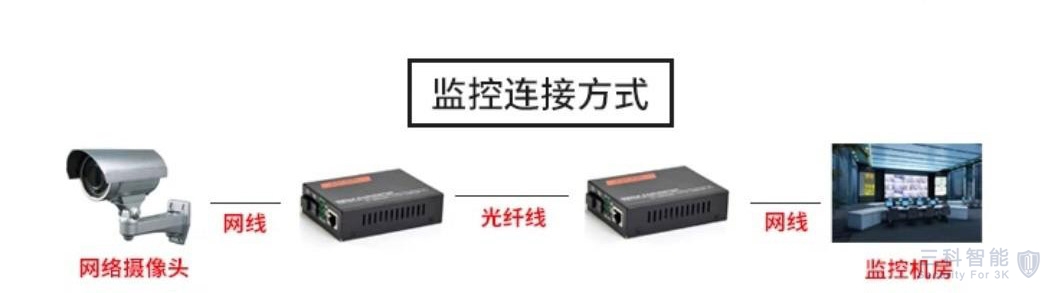 香蕉视频色版APP光纖