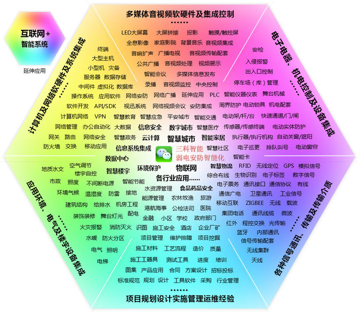 精品大香蕉業務範圍