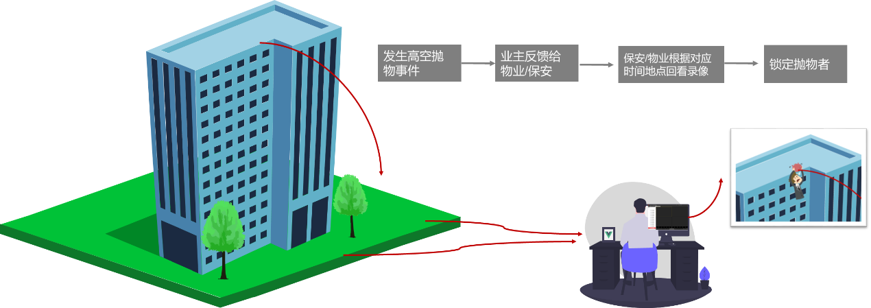 91香蕉视频下载APP監控攝像頭 91香蕉视频下载APP監控攝像頭