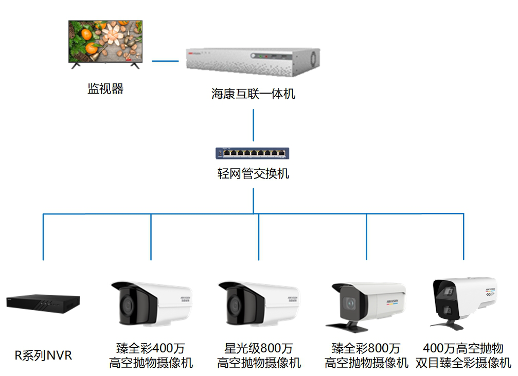 91香蕉视频下载APP監控攝像頭 91香蕉视频下载APP監控攝像頭